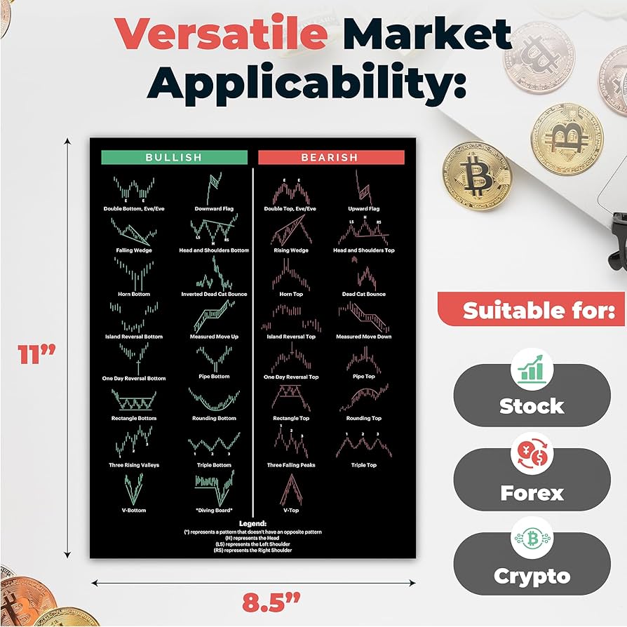 Amazon.co.jp: トレーディング用ローソク足パターンチートシート